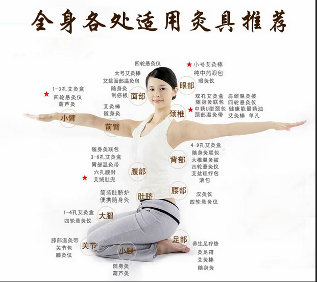 艾灸養生，叫你如何艾灸消除產(chǎn)后腹痛