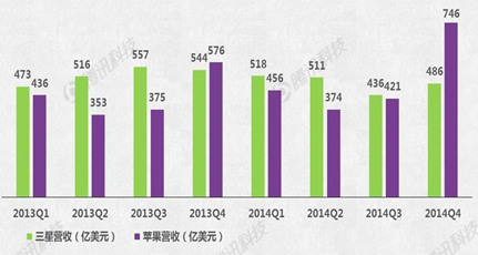 Apple Watch能否成蘋(píng)果新增長(cháng)引擎？